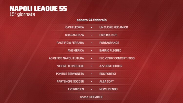 Napoli League 55. Partenope Soccer-Alba Soft è il clou di giornata